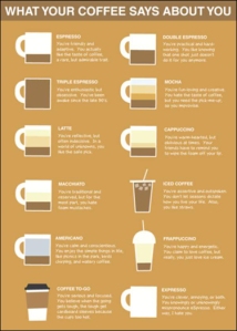 Figura 2. Infografía sobre la relación entre tu personalidad y el tipo de café que tomas. Fuente: 