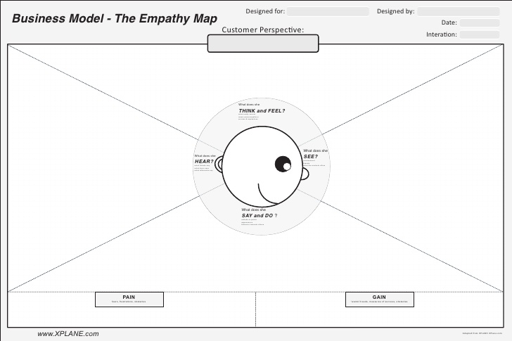 Empathy map XPLANE   Fuente: http://www.slideshare.net/AdilsonJardim/empathy-map-poster-3201288